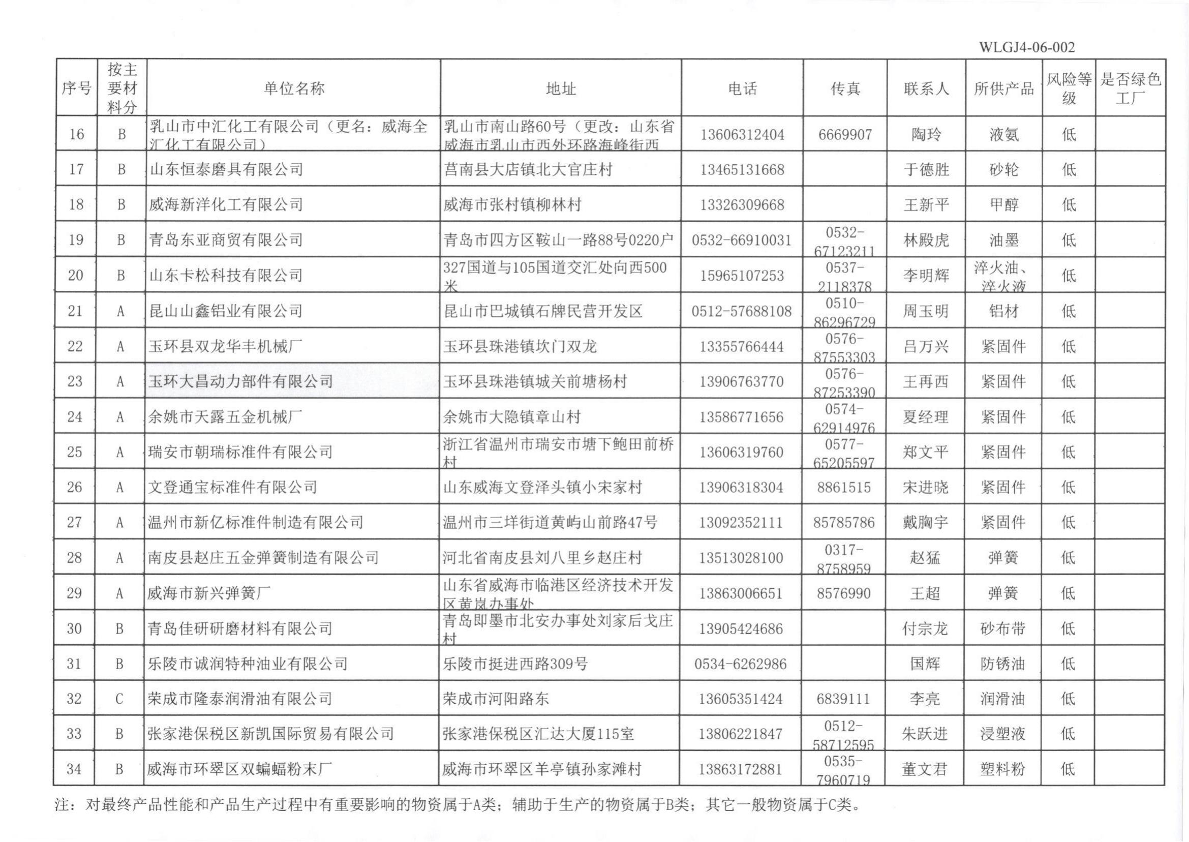 供方名录(3)_01.jpg