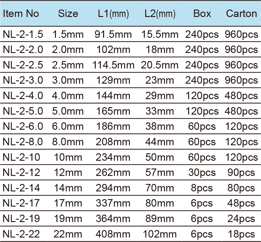 Extra Long Arm Hex Key, Metric(图1)