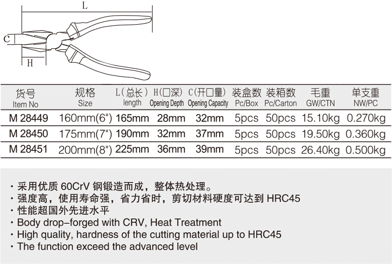 工业级日式钢丝钳(图1)
