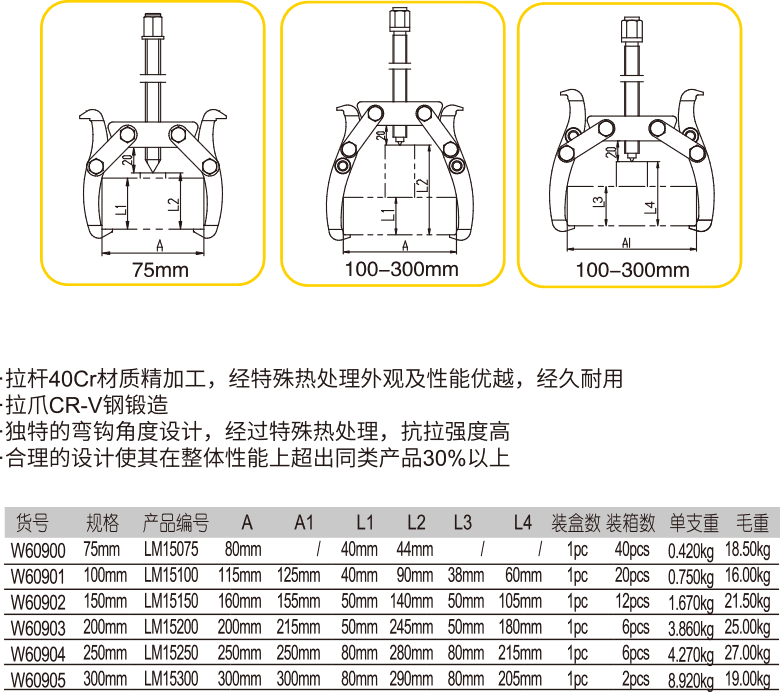 两爪拉马(图1)