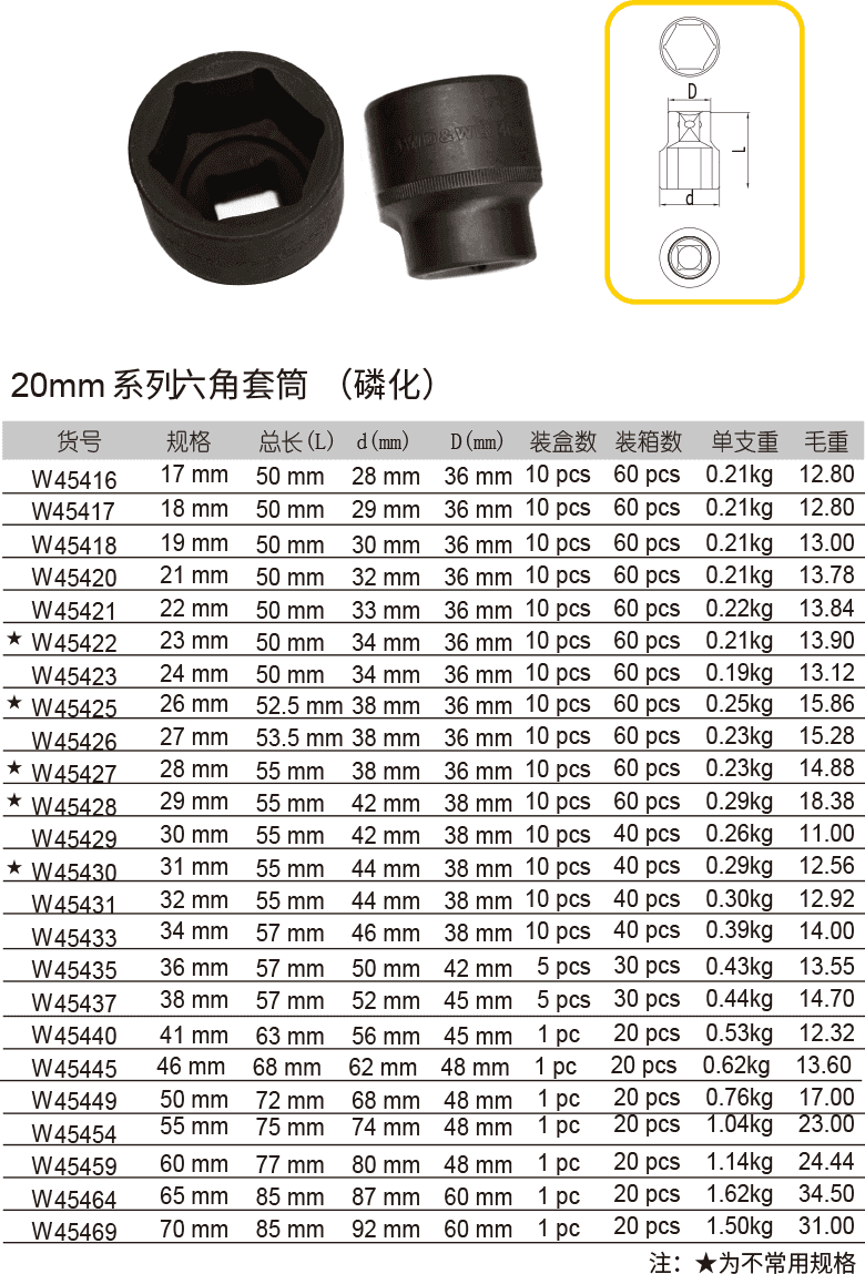 20mm 系列六角套筒 （磷化）(图1)