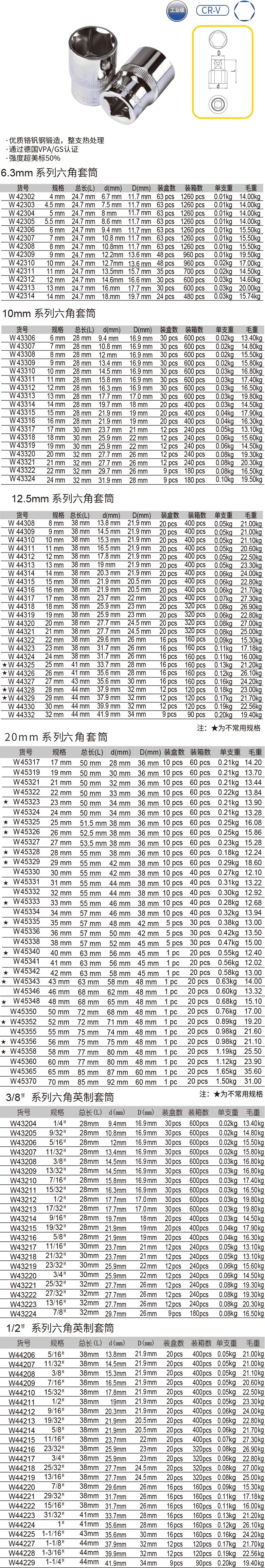 6.3mm & 10mm & 12.5mm & 20mm系列六角套筒(图1)